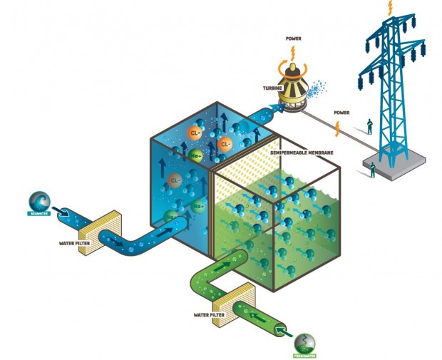 Guide to forward osmosis applications | ForwardOsmosisTech